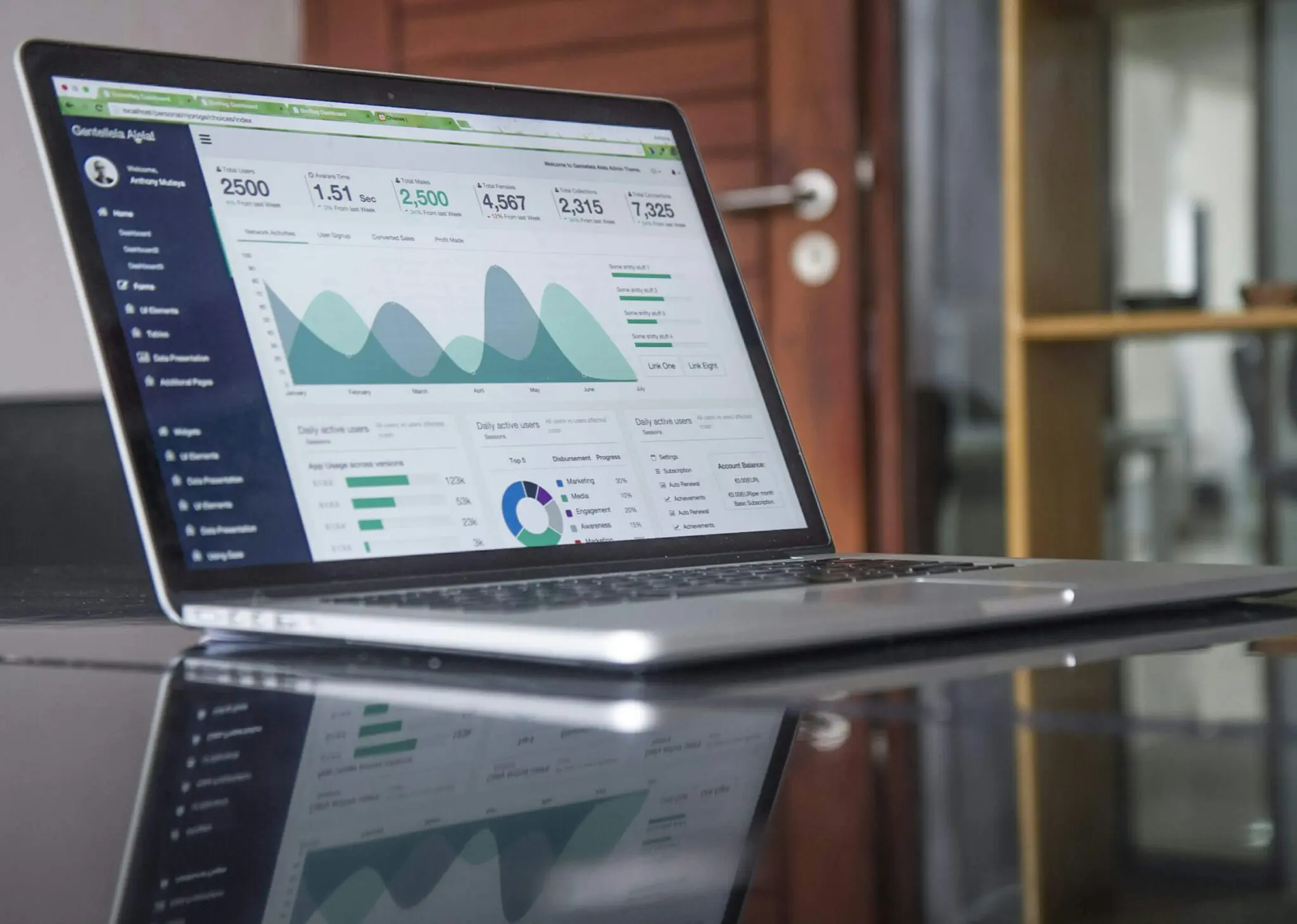 Computer with Google analytics for checking most clicked on blog titles